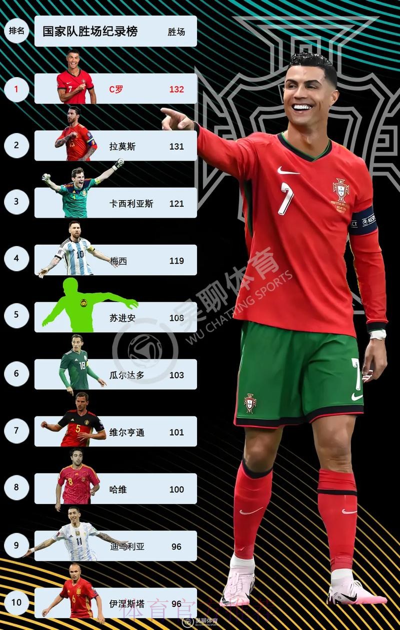 本届世界杯荷兰C罗焦点对决完整指南 本届世界杯荷兰C罗焦点对决完整指南