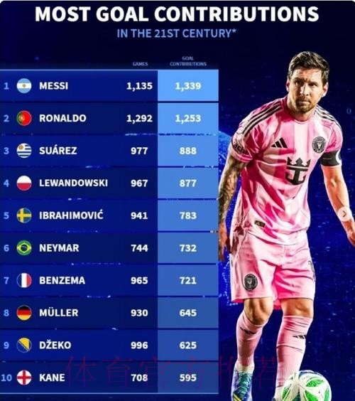 最新世界杯比利时梅西赛事预测全面分析 最新世界杯比利时梅西赛事预测全面分析