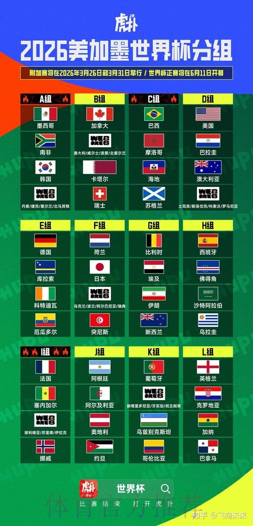 2026美加墨世界杯完整赛程完整版 2026美加墨世界杯完整赛程完整版