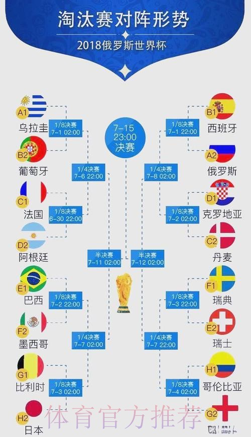 世界杯比分方法 世界杯比分方法