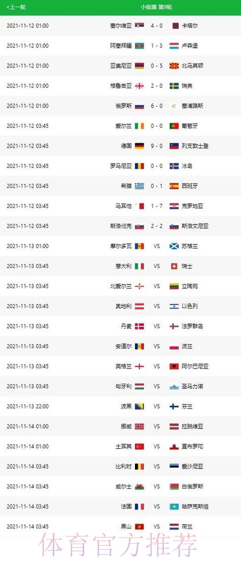 世界杯比分预测详细 世界杯比分预测详细