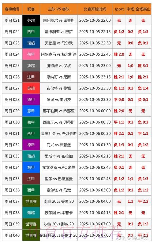 世界杯比分预测详细 世界杯比分预测详细