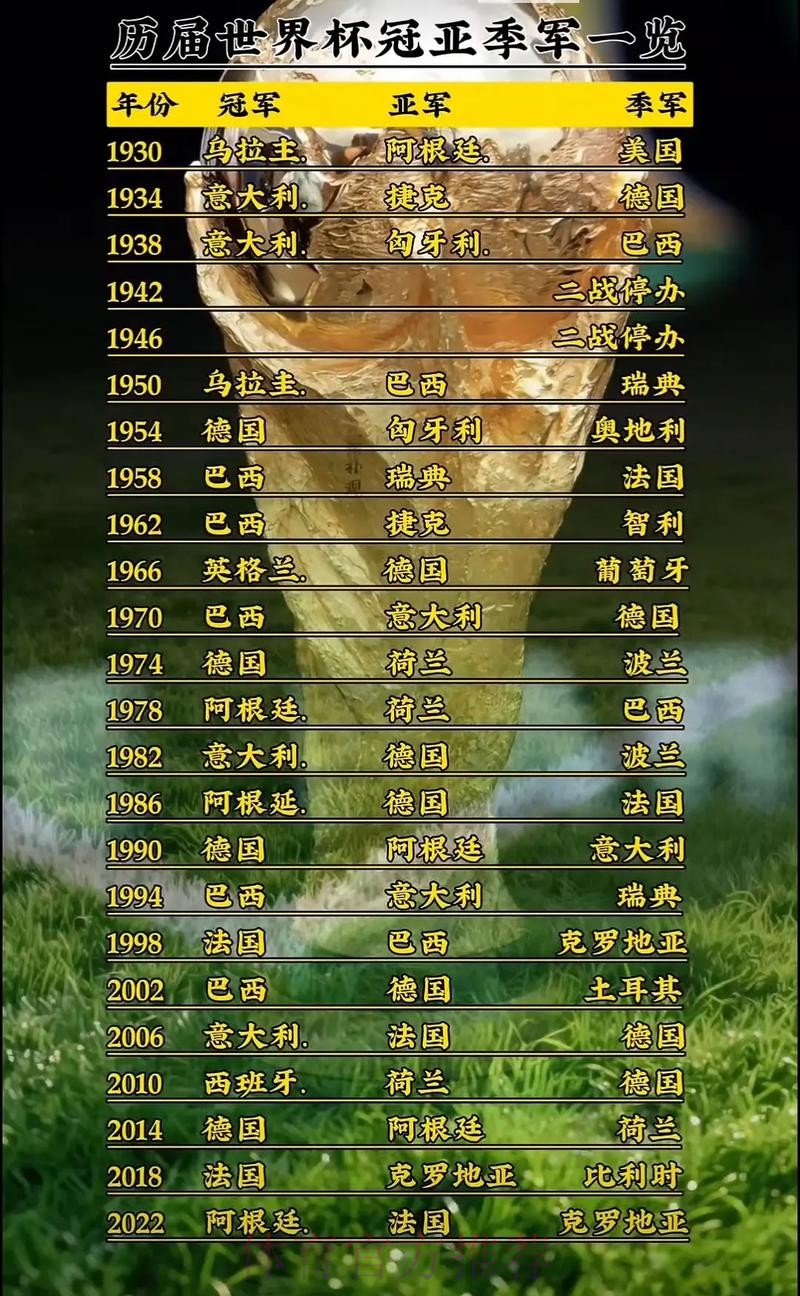 世界杯专家预测一览