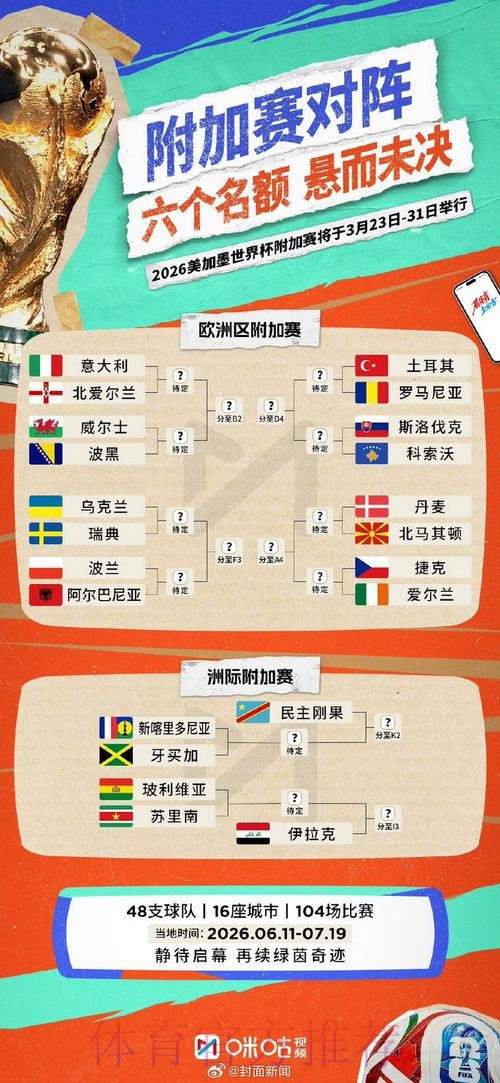 世界杯比赛结果推荐