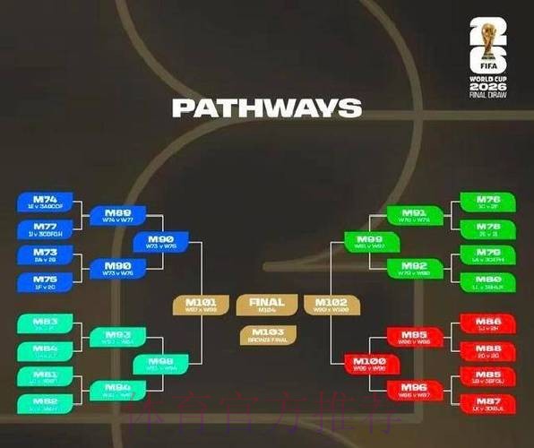 2026世界杯积分规则详细