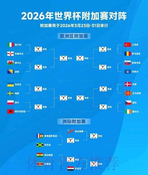 2026世界杯出线规则几点开始